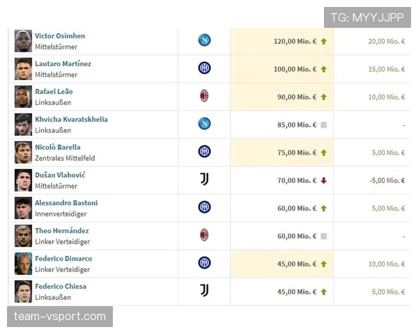 奥斯梅恩与劳塔罗：力量冲击型与技术流前锋的路径差异分析