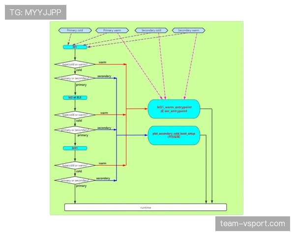 开球规则的具体判罚条件与比赛启动流程详解