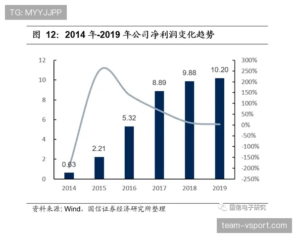 居莱尔的高开低走困境：天赋兑现受阻的关键症结