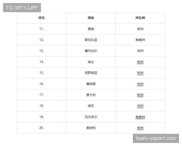 2026世界杯同分情况下如何决定排名 2026世界杯同分情况下如何决定排名