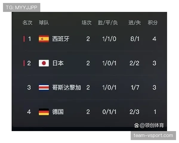 E组出线争夺战全面升级
