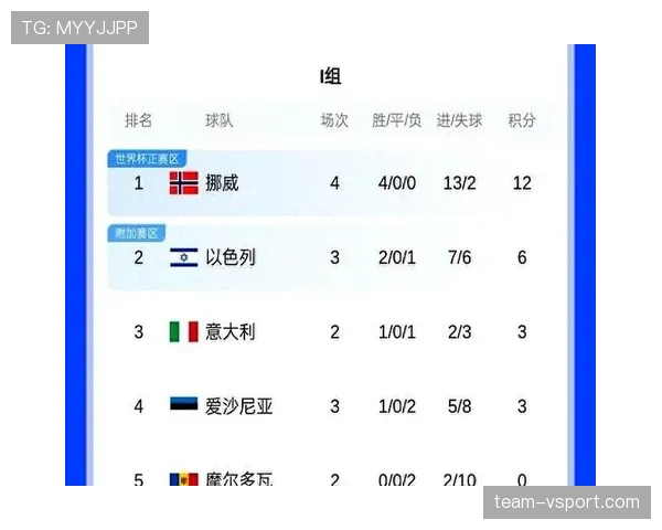 世界杯I组实力排名最新预测 世界杯I组实力排名最新预测